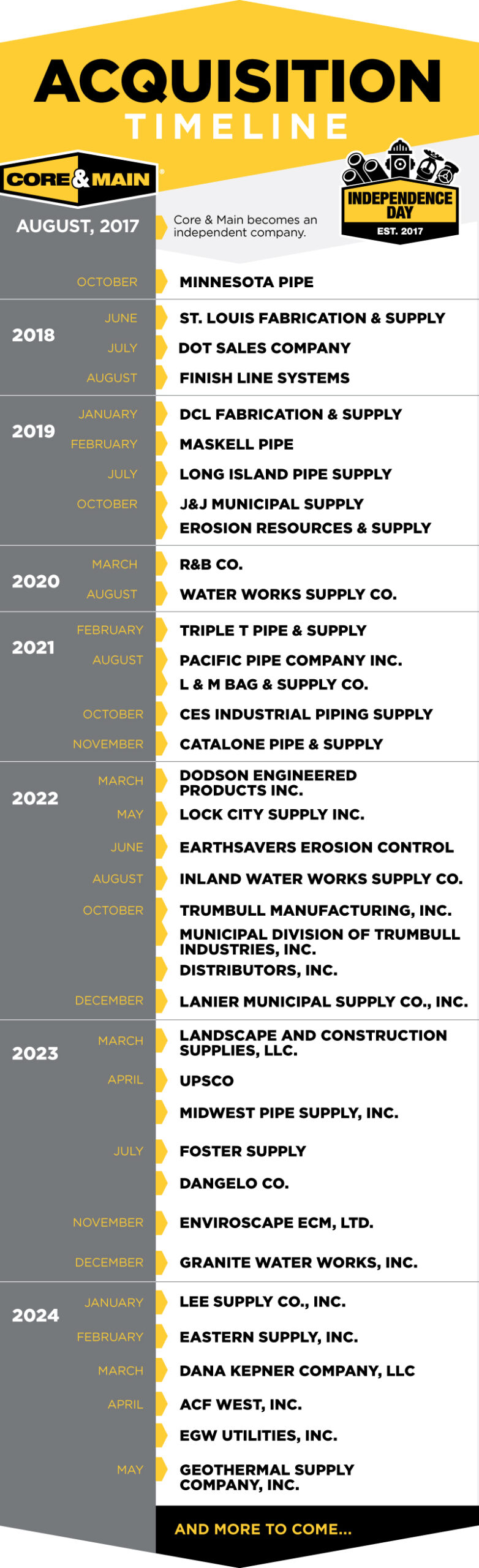 M&A_Timeline_MAY_2024